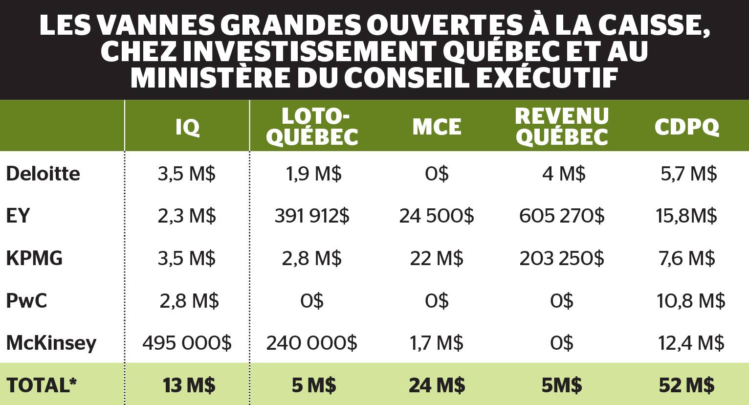 GEN - CAISSE DÉPÔT LOGO