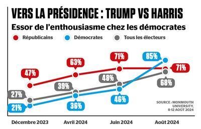 È facile per Kamala Harris, perché Trump è pessimo