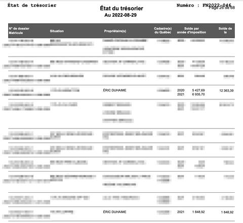 Quebec City Threatens to Seize Eric Duhaime's Two Buildings for Unpaid Taxes