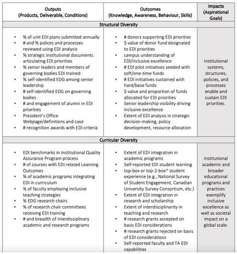 pancarte Université Mc Gill Osler
