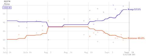 Gavin Newsom, Governor of California