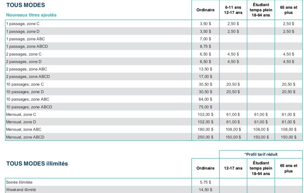 Le prix des titres de transport en commun augmentera de 2 en juillet