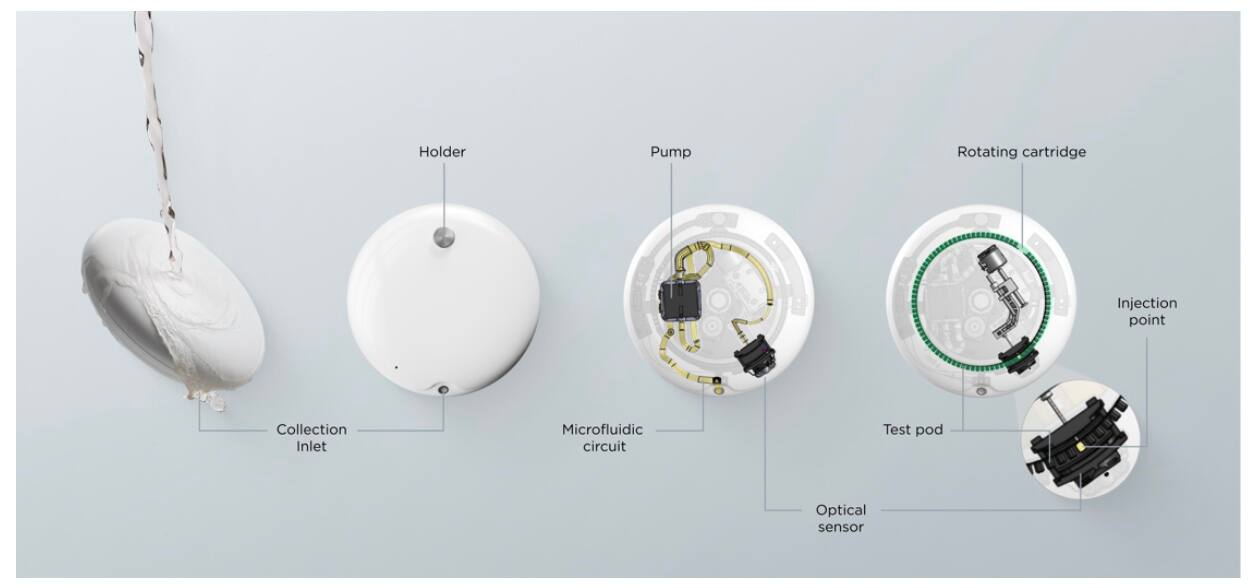 Withings UScan un capteur d’analyse d’urine directement dans votre