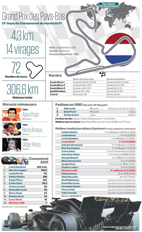 An end to an era in Zandvoort and a reunion
