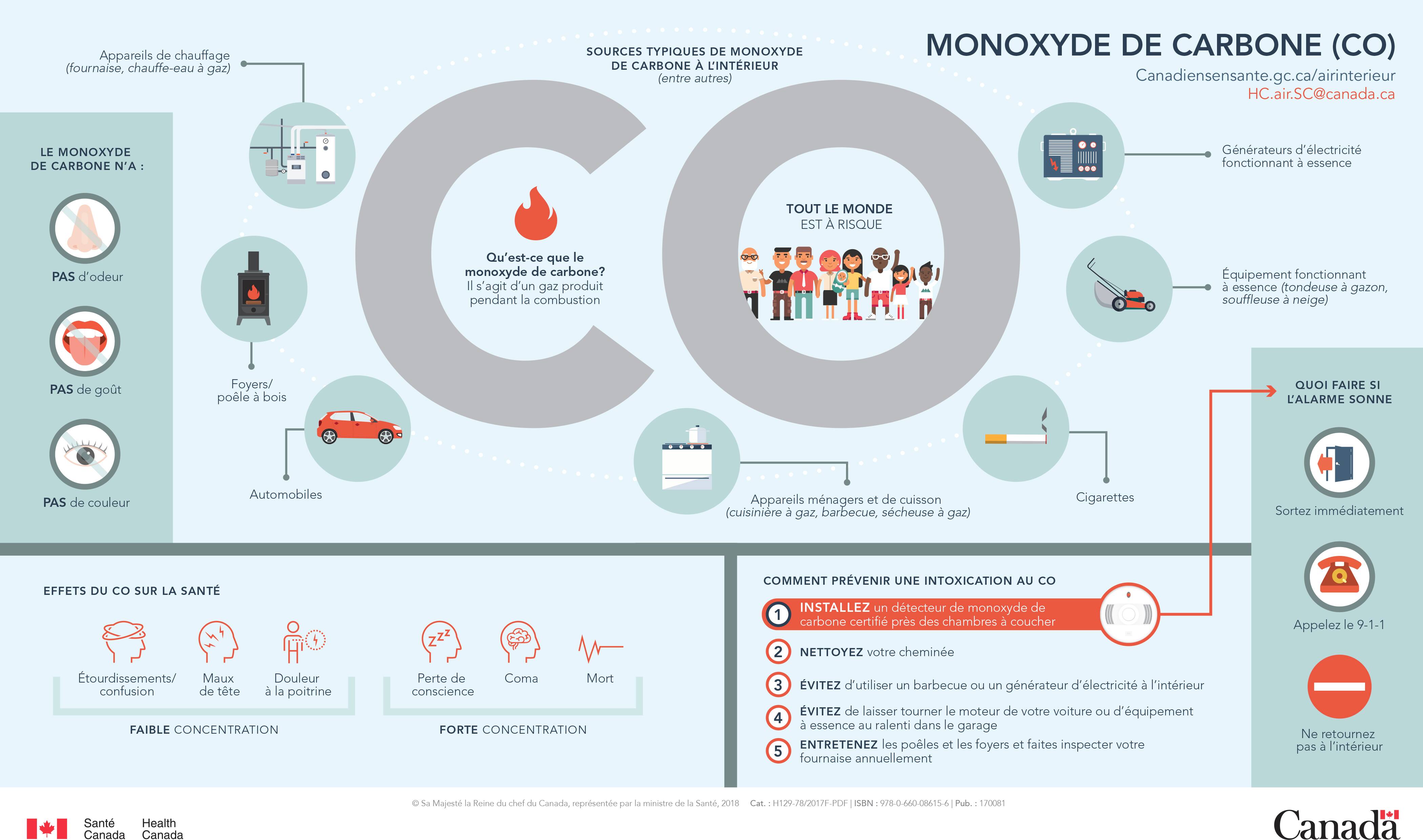 Attention au monoxyde de carbone des gens intoxiqués en raison d’un — free download